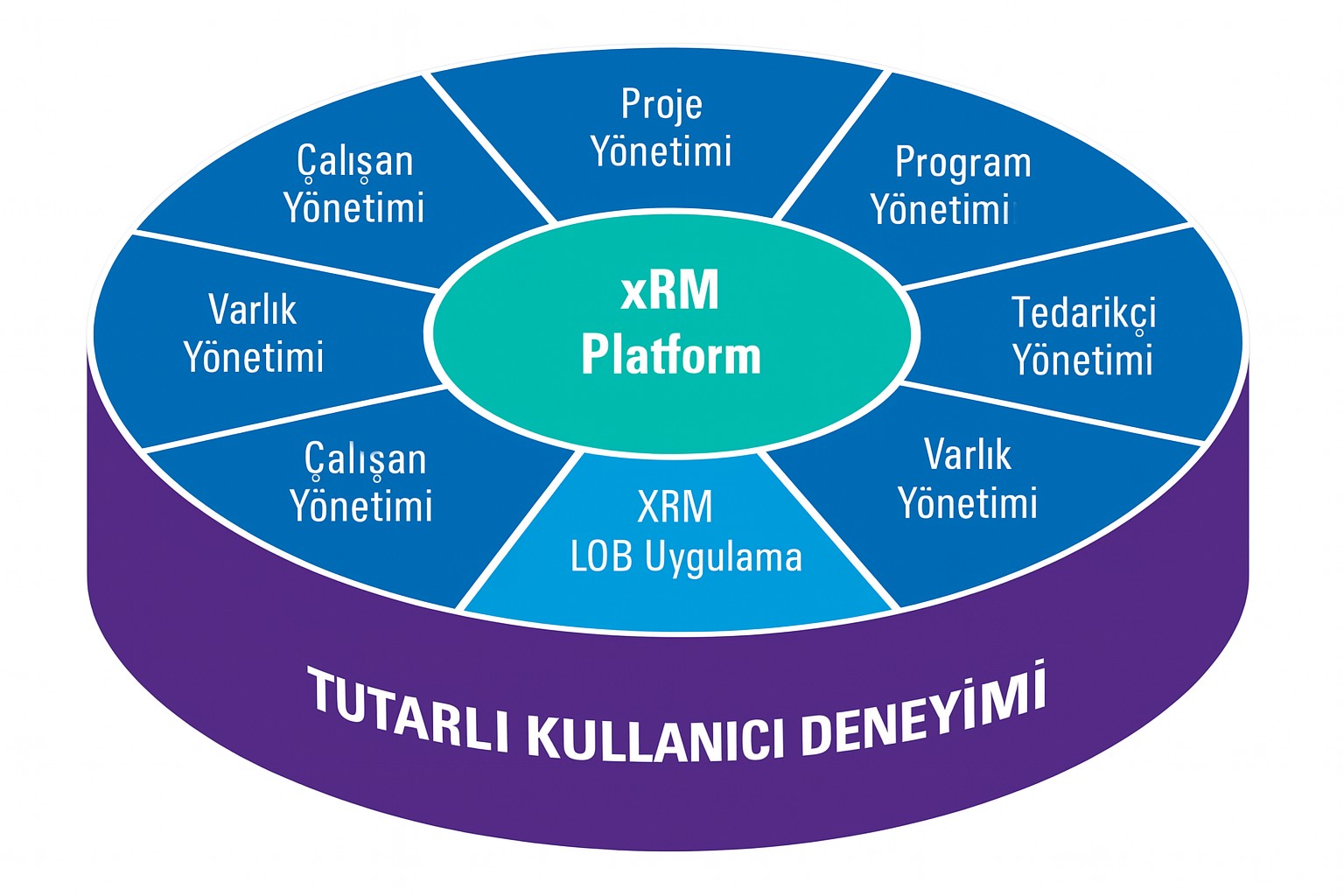 XRM nedir? Ne işe yarar? Nasıl kullanılır?